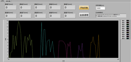 ��ͨ��λ�Ɣ����ɼ�ϵ�y